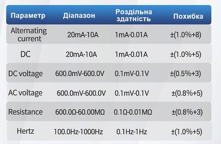 Цифровий мультиметр ANENG SZ02 Red Pro 9999 відліків